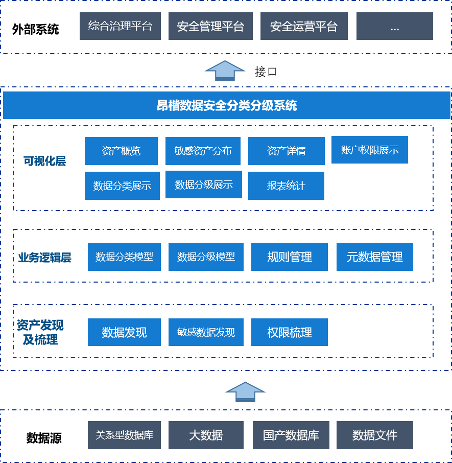 来了！听说这就是你要的《数据分类分级解决方案》