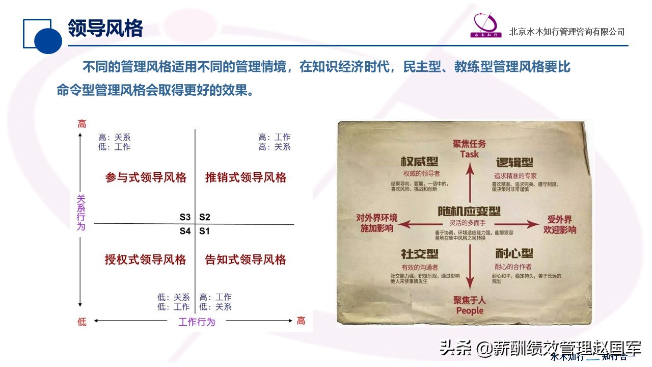「如何做好管理」什么是领导力及领导风格