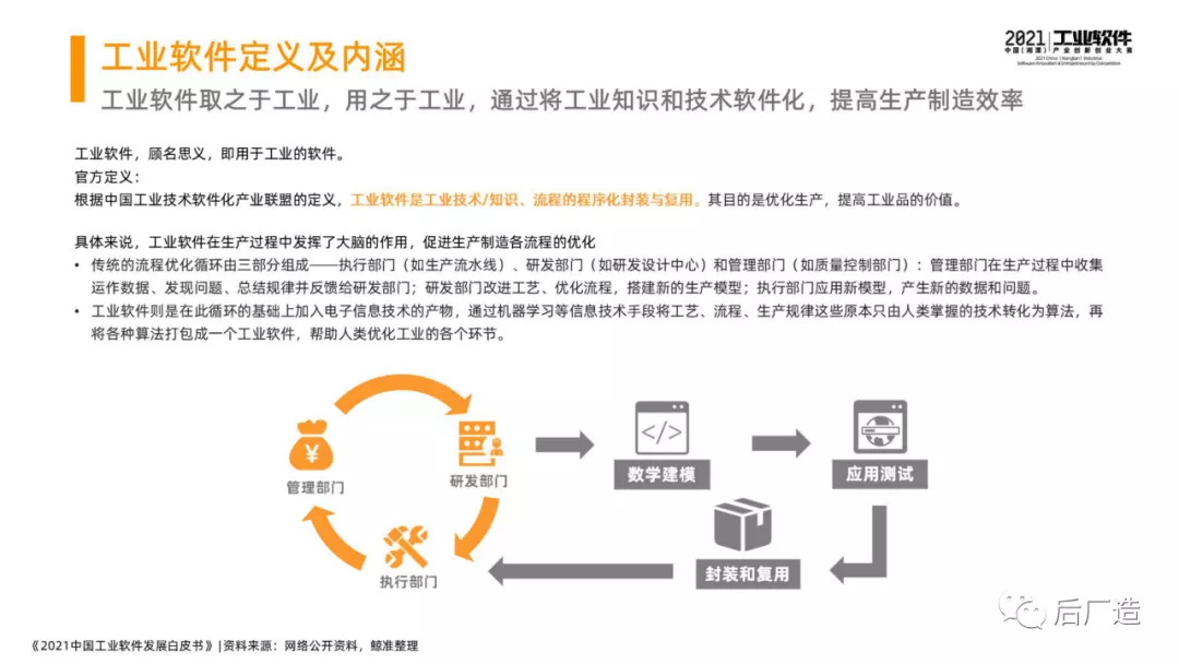 46页中国工业软件发展白皮书（2021），全面了解中国工业软件现状