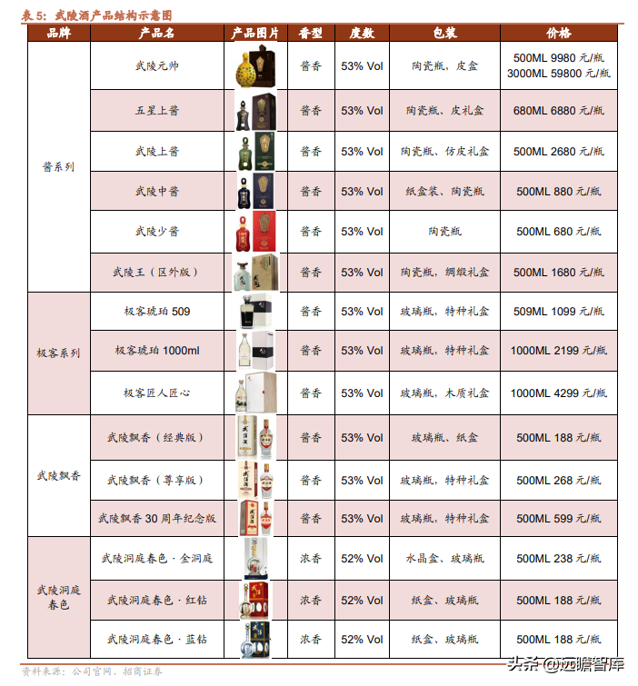 品牌传承两千年，老白干酒：河北王振兴之路，武陵酒香飘湖南