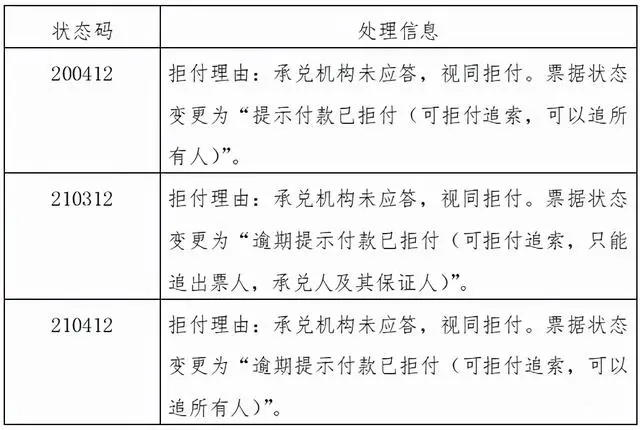 重磅:2月26日起未披露承兑信息,商票贴现申请将被限