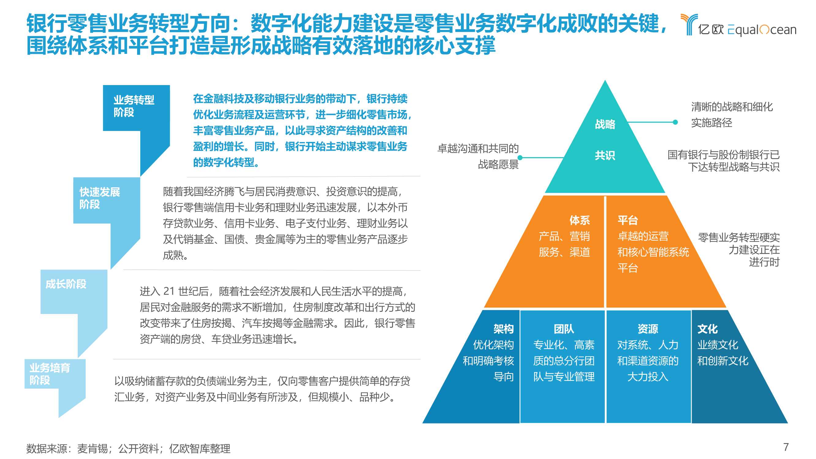 2022银行零售客户经营数字化转型最佳实践白皮书