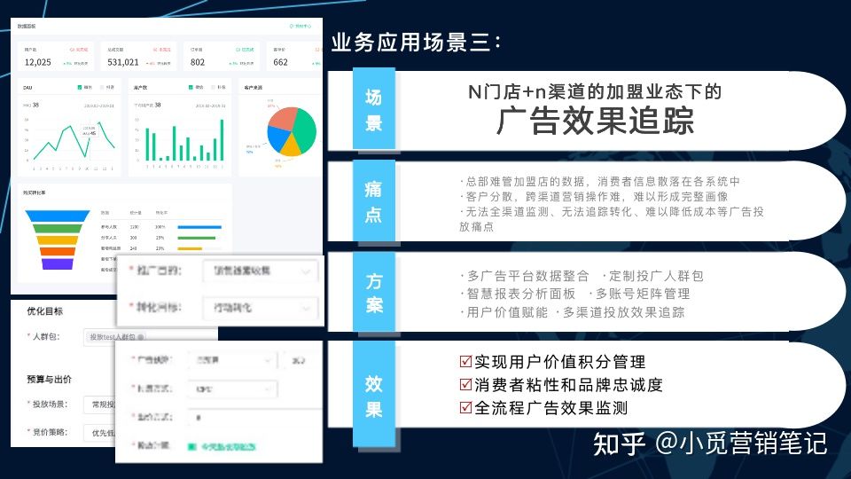 电享科技美业干货整理｜2022年美容拓客、留客、锁客活动方案整理