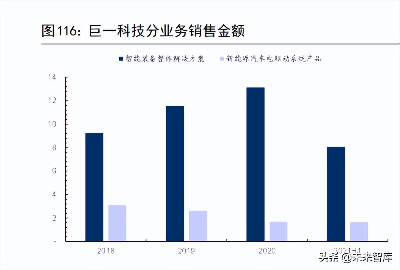 新能源汽车驱动电机行业研究：市场空间、发展趋势和产业链拆解