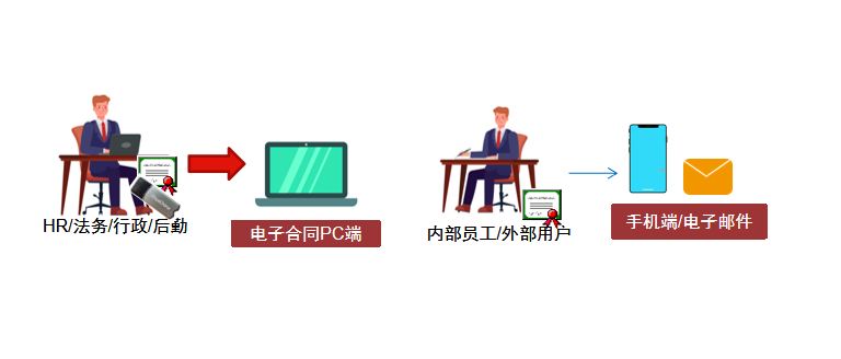 效率提升96%！天威诚信智能签约精准赋能联想集团高质量发展