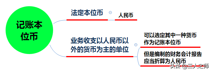 2022年经济法基础通关试题关键考点分享