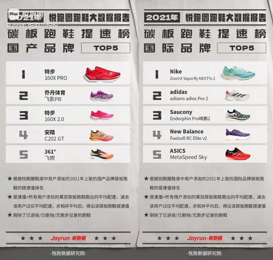 跑鞋不知道如何选，不妨来看看这份年终跑鞋大数据
