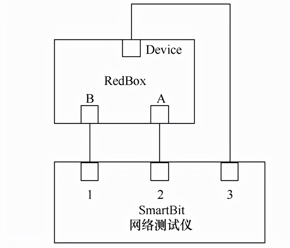 并行冗余和高可靠無縫環網冗余技術在智能變電站中的應用