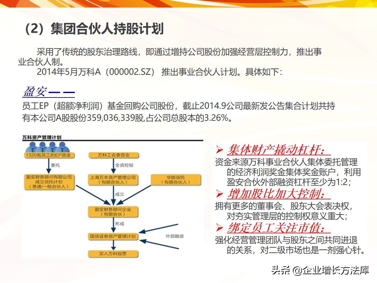 干货：5大经典合伙人模式案例手册（41页PPT详解）