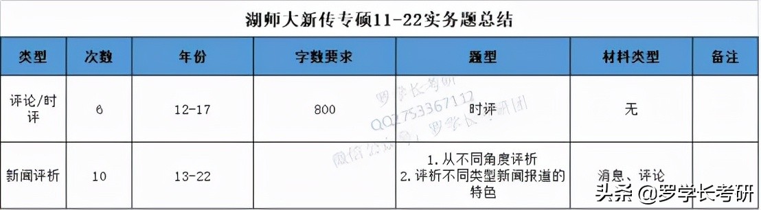 湖师大新传：六个维度、四千字，透彻解析湖师大新传考研难易程度