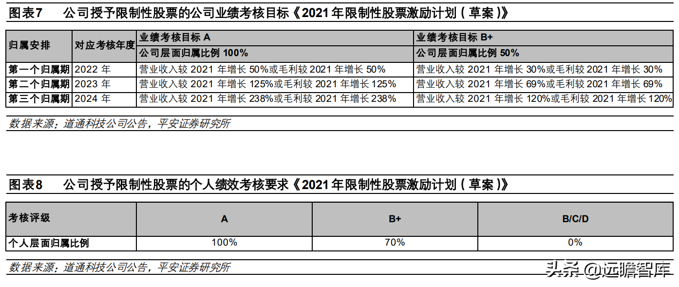 全球汽车智能诊断龙头，道通科技：产品线和市场齐拓展，多点开花