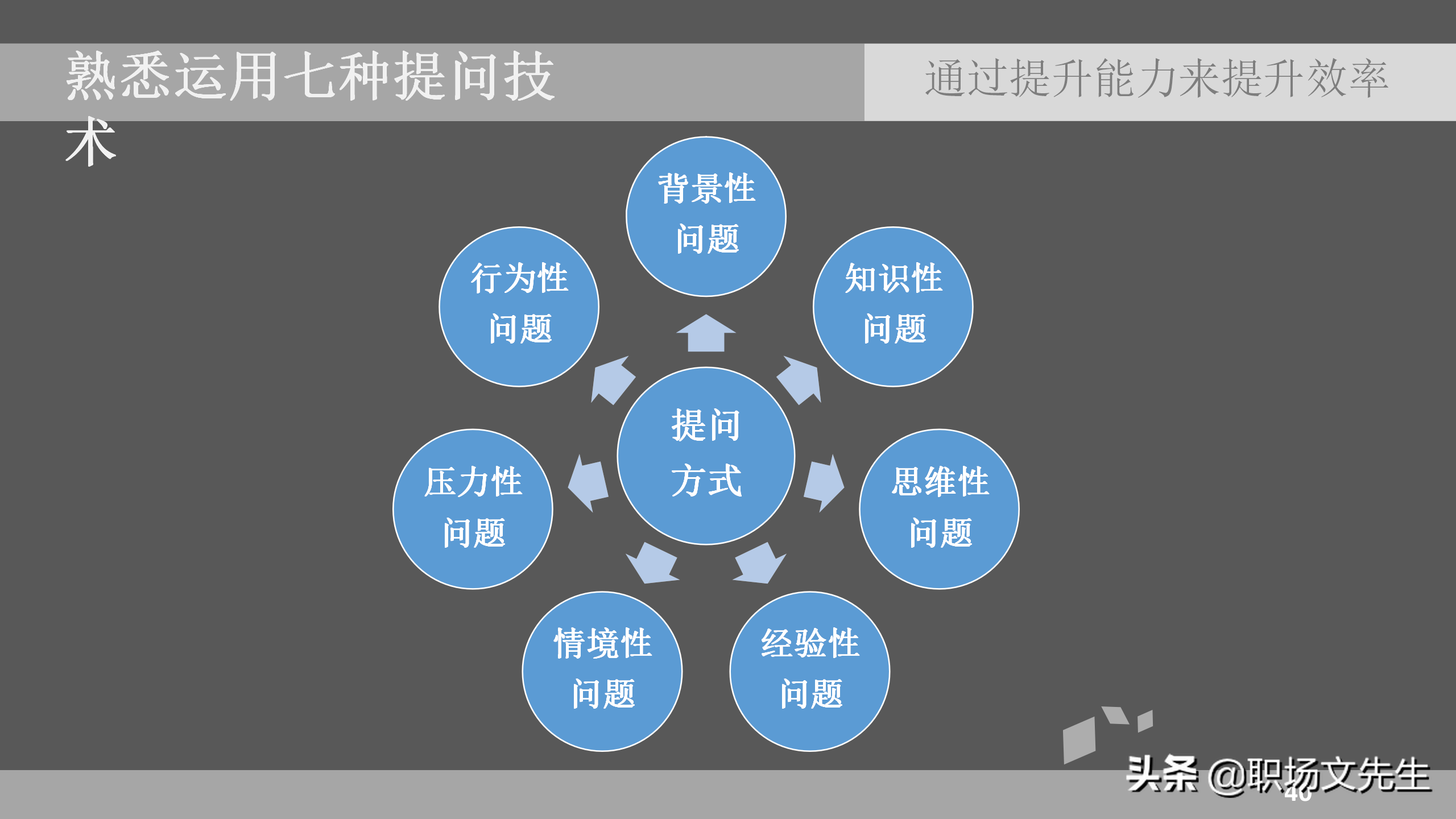 如何提高招聘效率（通过提升能力来提升效率）