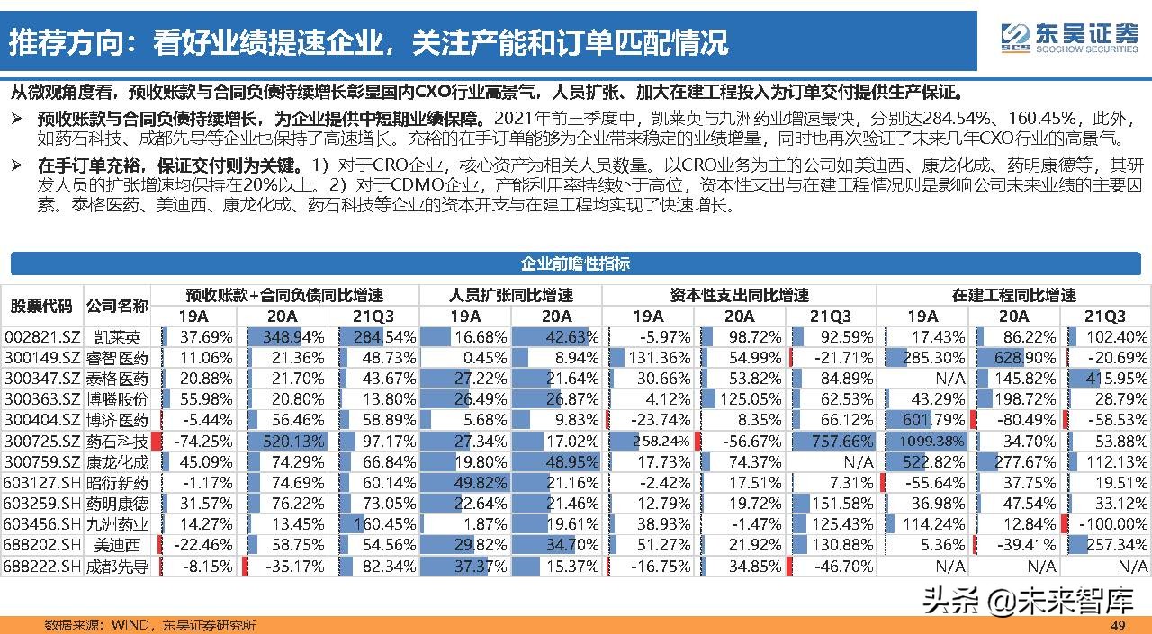 医药行业150页深度研究：医改回归医疗本源，成长、赛道两手抓