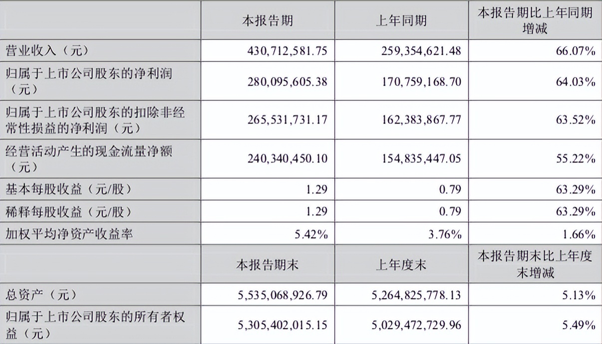 毛利率超茅台，市值却蒸发千亿，“医美印钞机”爱美客走向何方？