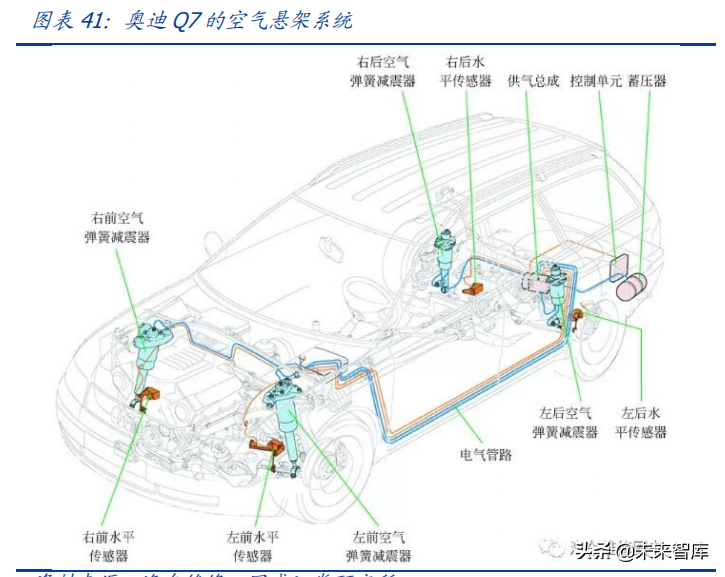 汽车行业投资策略：智能电动与自主崛起共振，景气度持续向上