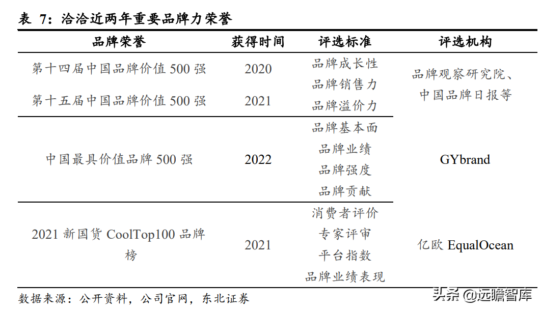 瓜子龙头地位巩固，洽洽食品：坚果持续发力，蓝海赛道空间广阔