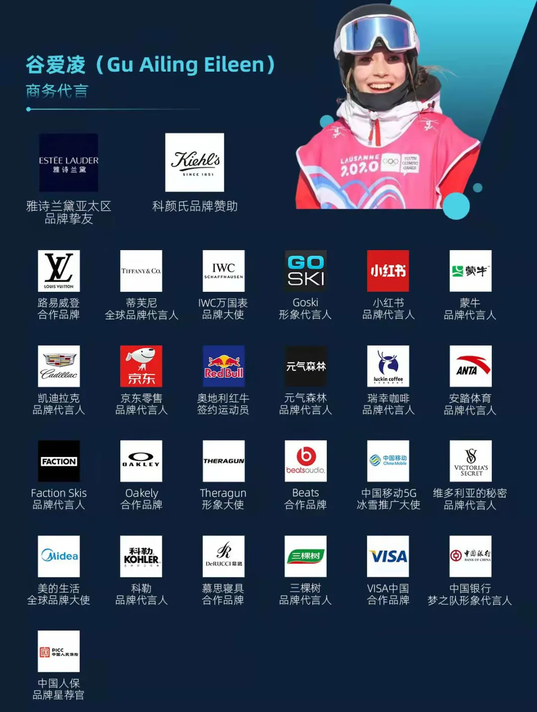 揭秘谷爱凌背后的“神秘”公司:爆赚2.5亿,比TVB更狠