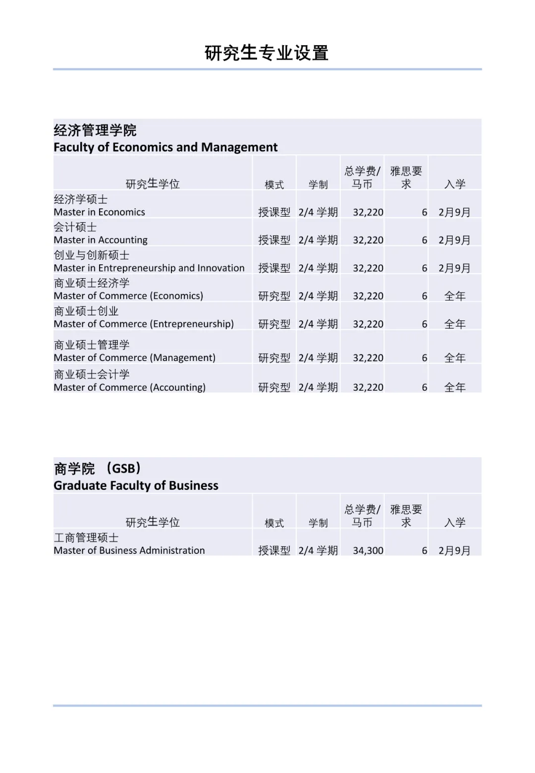 马来西亚国立大学2022年本硕博招生简章