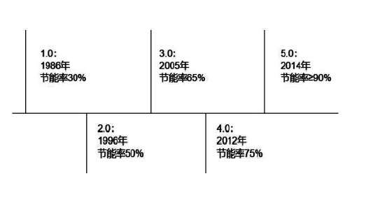 建筑领域怎样实现碳中和？五大路径与实施方案