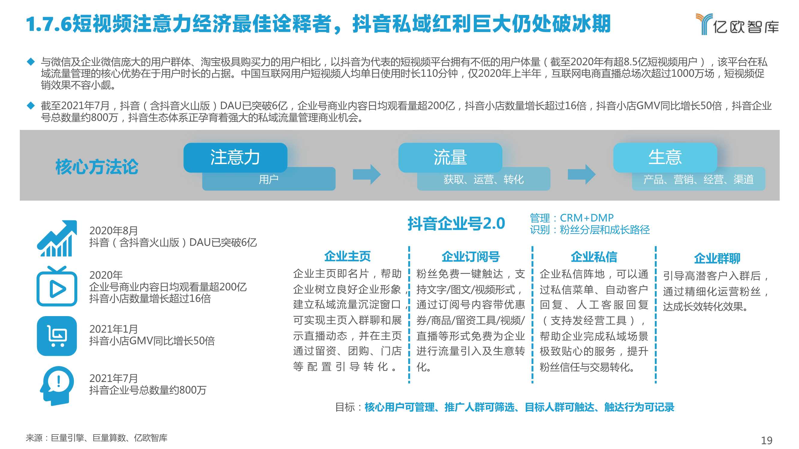 2022中国私域流量管理研究报告