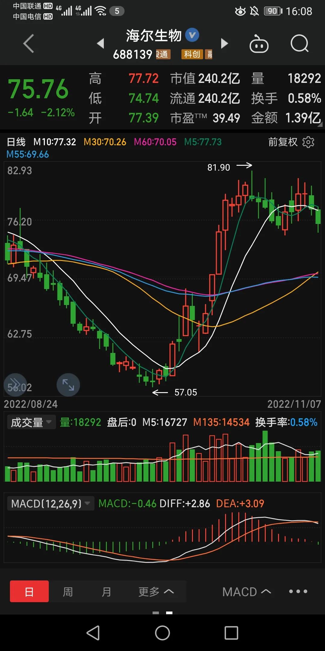 11月7日跟踪