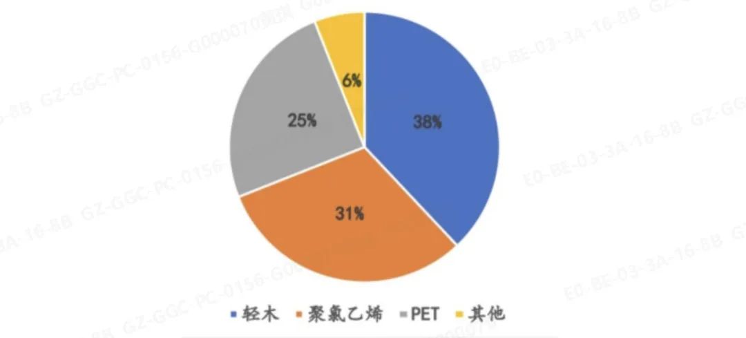 产业研究｜风电叶片芯材怎么选？该材料异军突起的图2