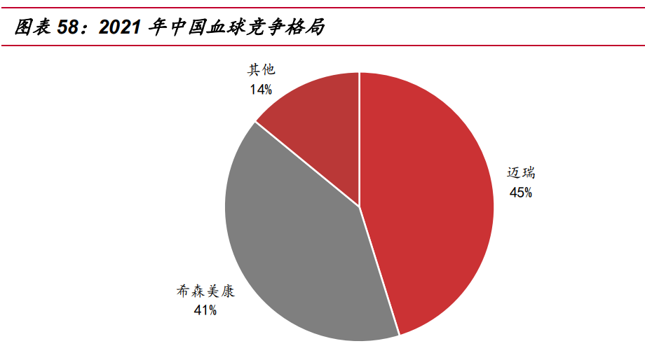 迈瑞医疗研究报告：受益医疗新基建，增长趋势加速