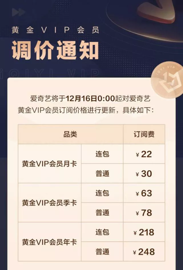 视频会员涨价潮来袭?爱奇艺、芒果TV先后宣布调价