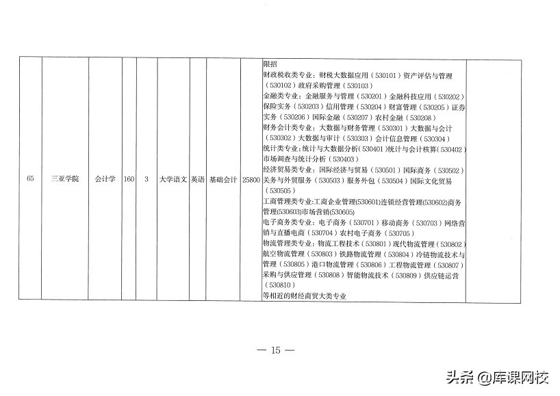 专升本不知道考什么？2022年各省市专升本考试科目来了