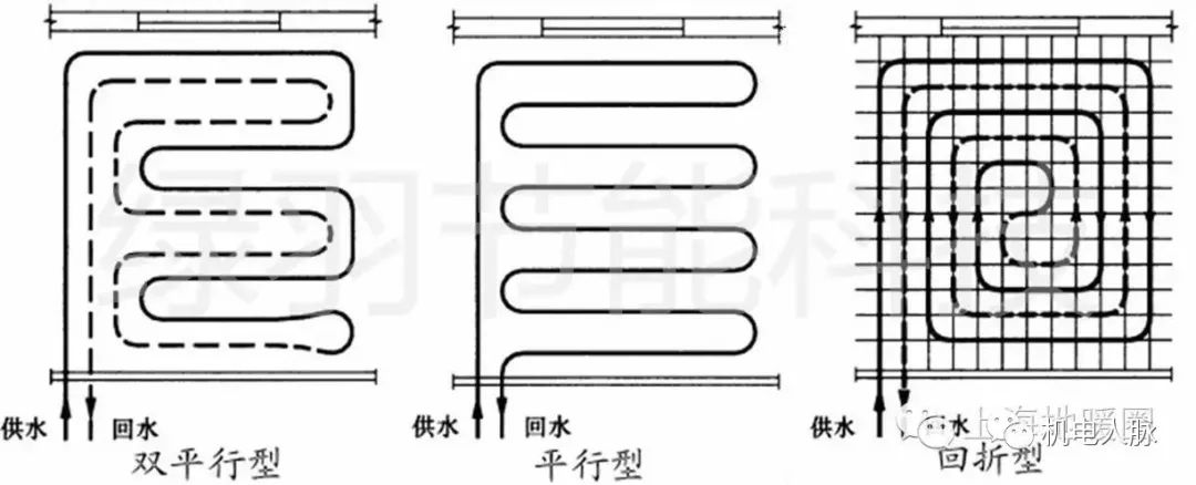 「微分享」地暖管材优缺点对比与安装注意事项