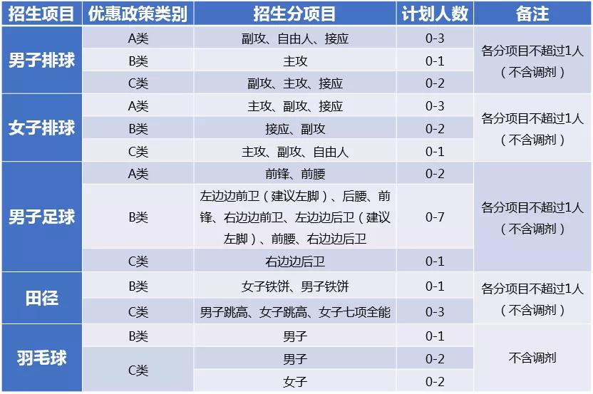 北京航空航天大学2022年高水平运动队招生简章