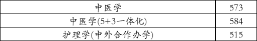 广西中医药大学2021在河北录取分数线（学思行线上高考志愿填报）