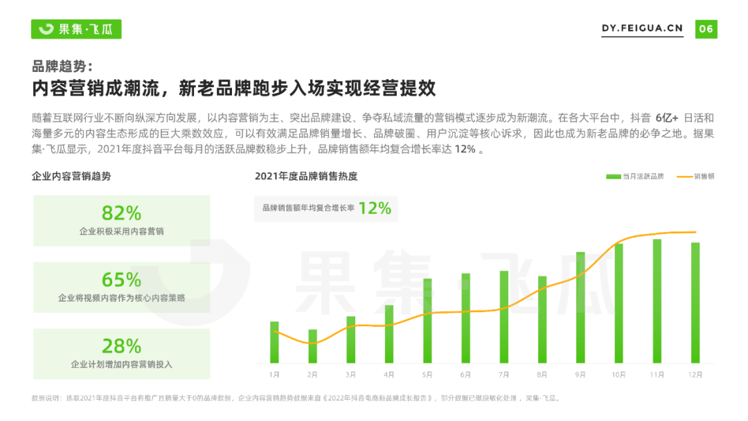 果集飞瓜：2022年抖音小店自营及品牌自播机会洞察报告 - 