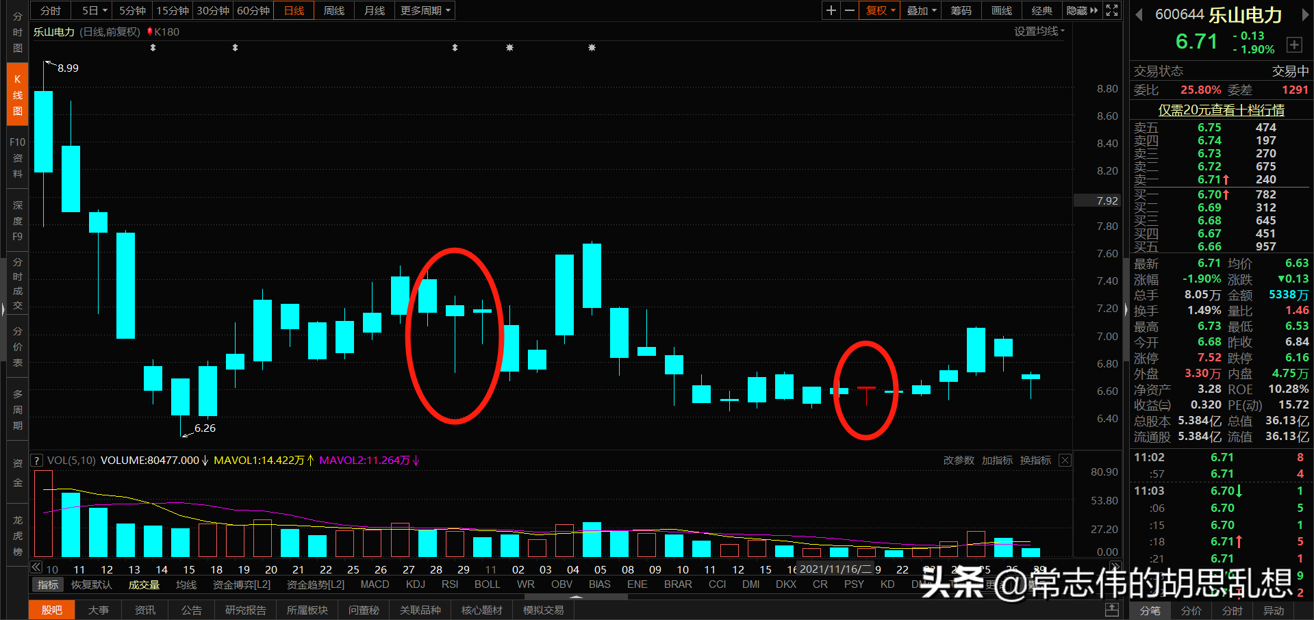 180个案例让你吃透经典反转形态上吊线