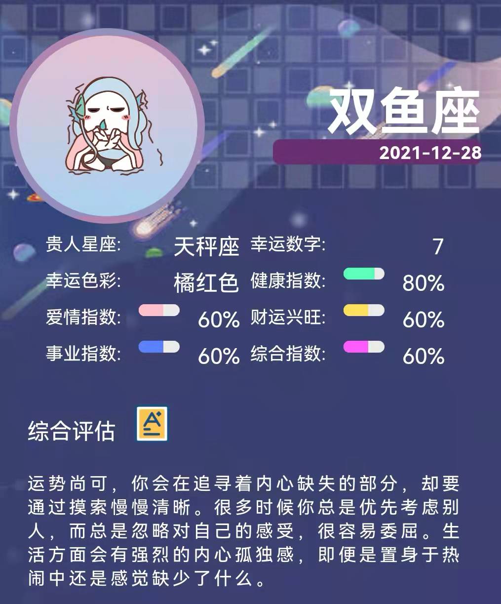 2021年12月28星座运势