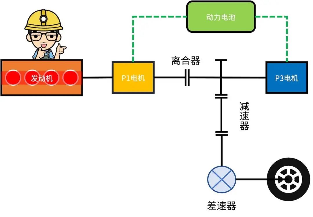 深度解读比亚迪DM混动系统