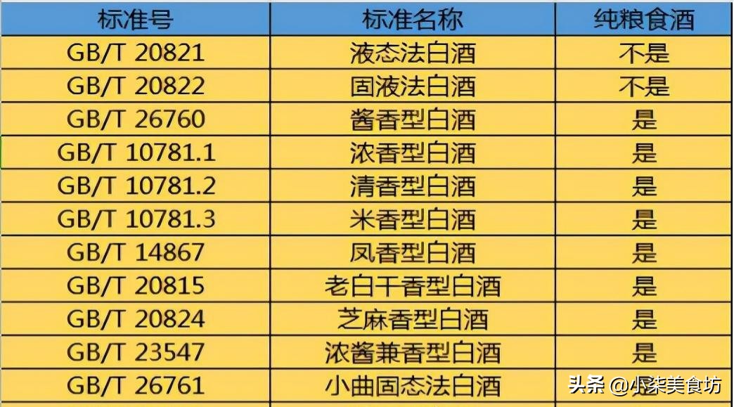 图片[8]-过年买酒 瓶身有这“4大特征” 妥妥的酒精酒 别买回去丢人-起舞食谱网