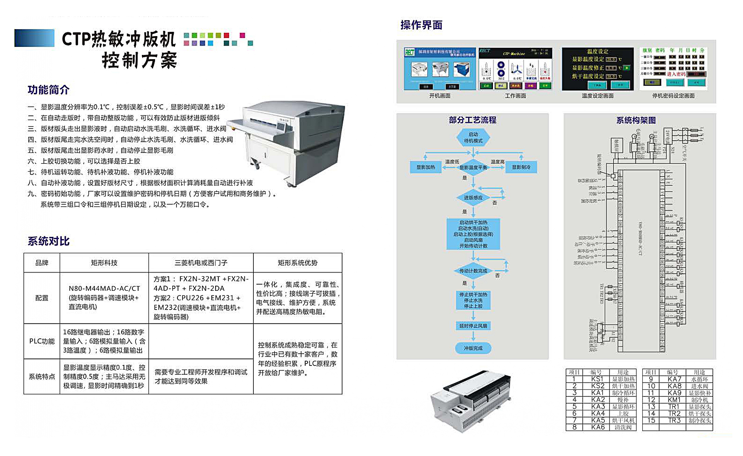 矩形科技印前设备控制系统解决方案