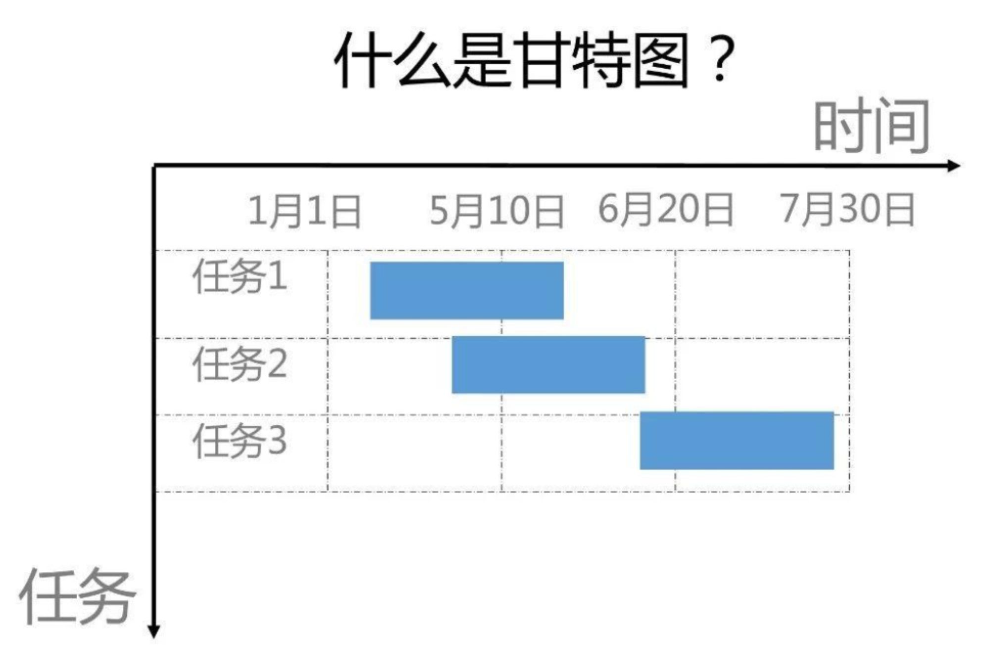 甘特图详细制作教程图片