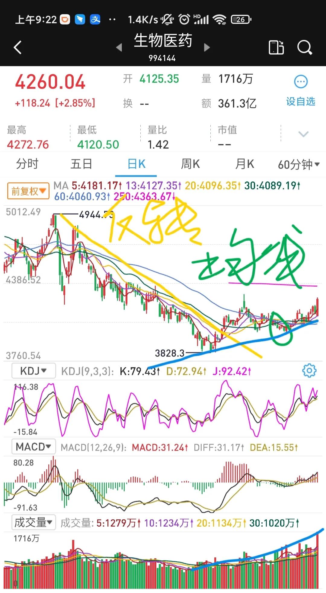 医药板块后续如何走呢？