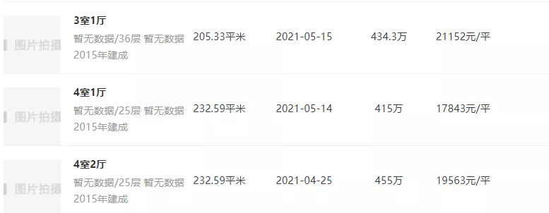 重庆北滨路神盘高位下跌,炒房客血亏离场!竟是空手套白狼?