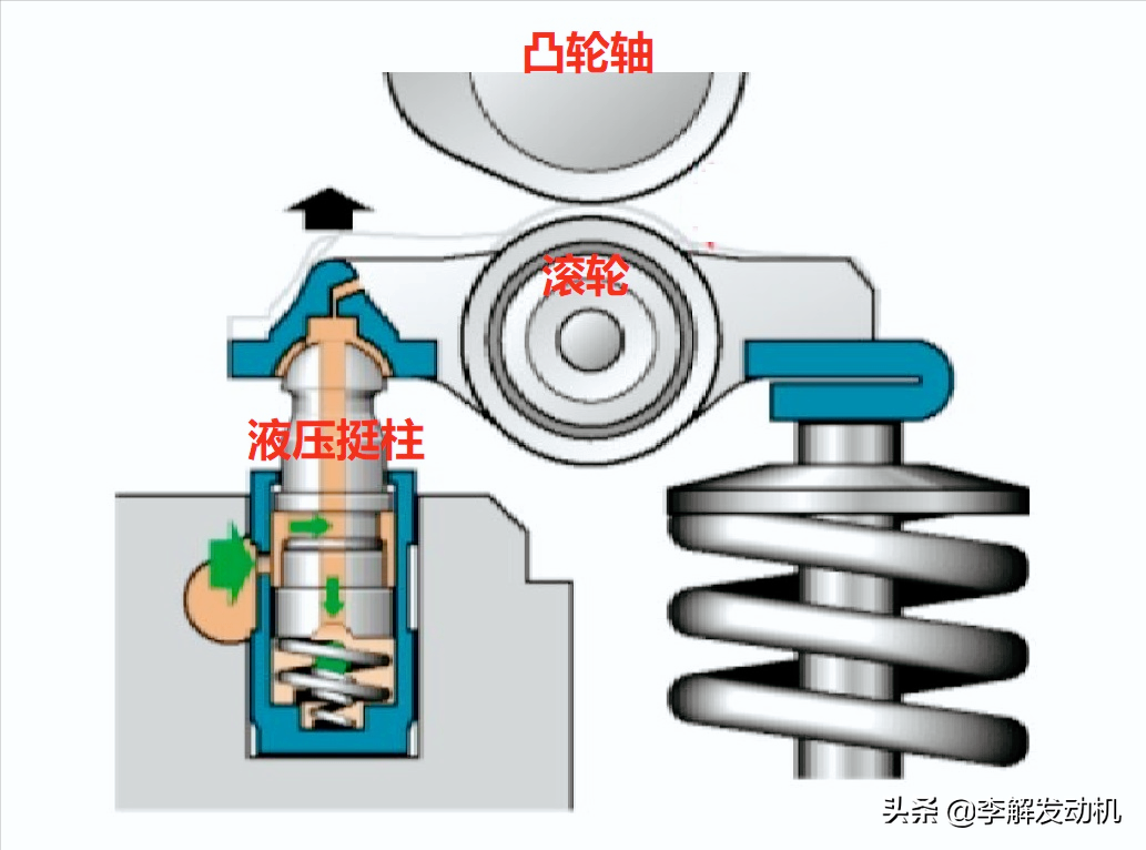 李解柴油机：车用2L～2.4L发动机PUMA，配套江铃域虎驭胜全顺