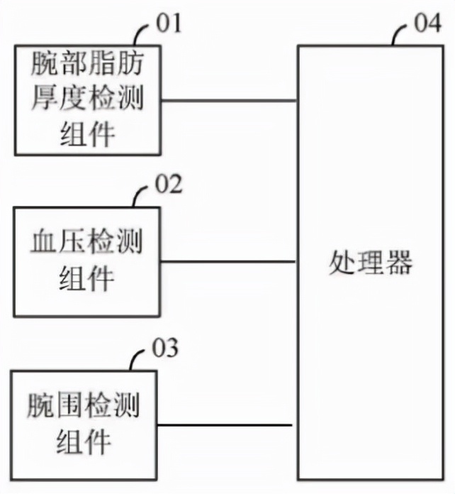 搶先蘋果！華為手表或?qū)l(fā)布這一醫(yī)療功能