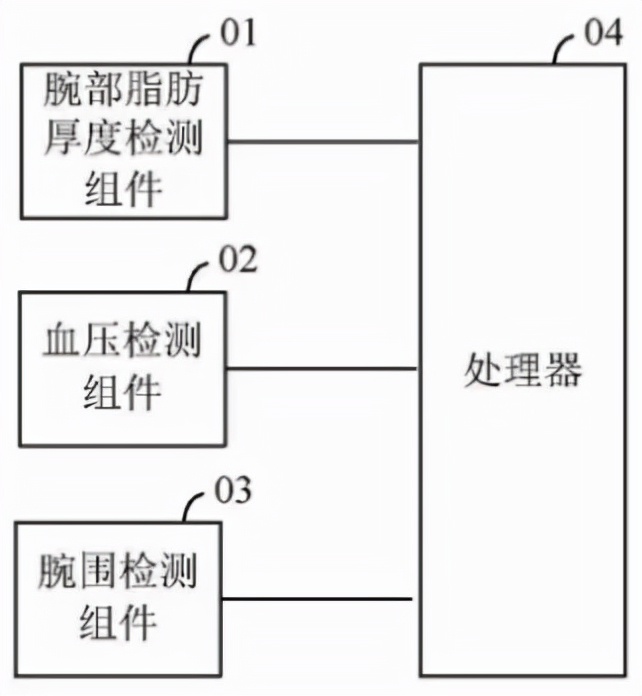 抢先苹果！华为手表或将发布这一医疗功能