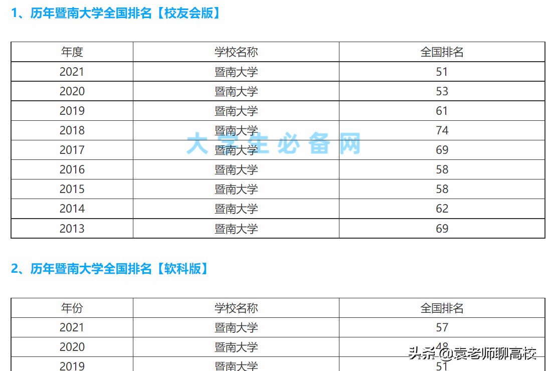 深圳大学与暨南大学，一个211一个双非第二名，你更倾向哪一个？