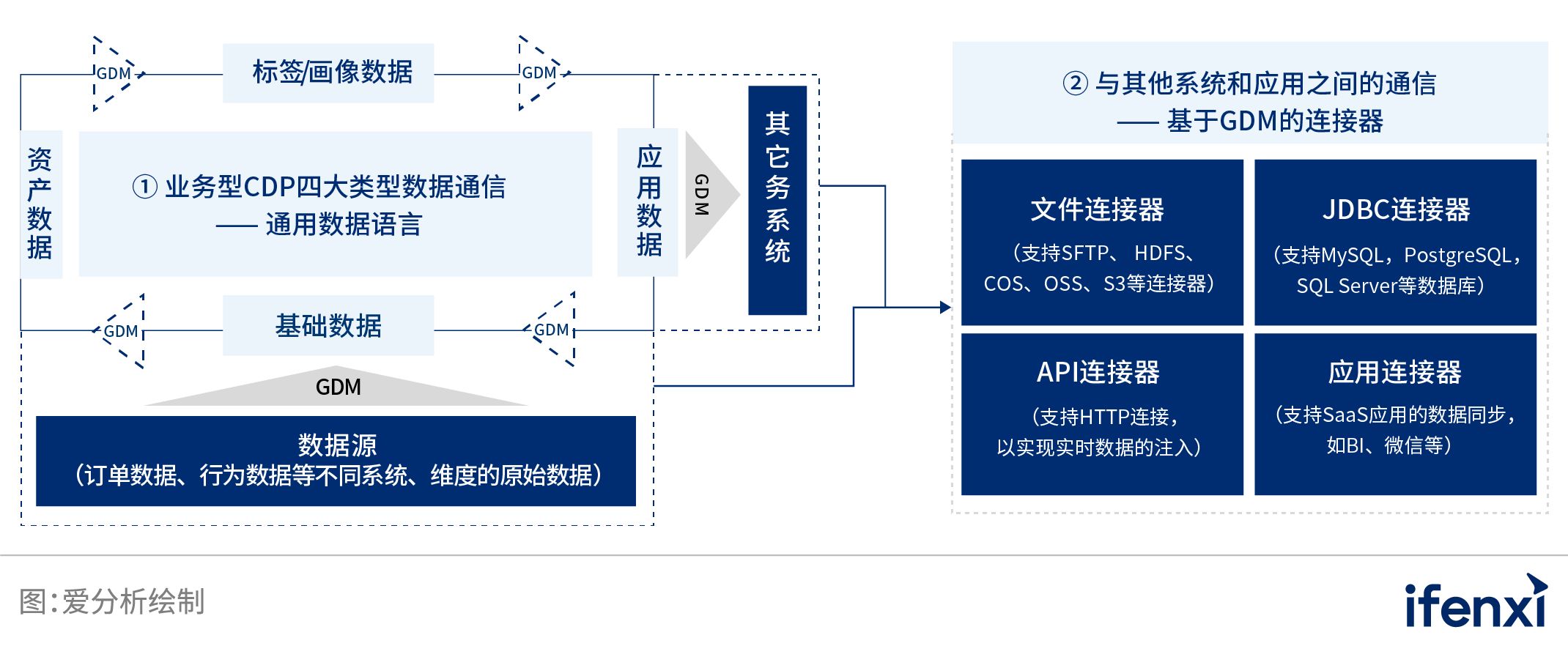 中国业务型CDP白皮书 | 爱分析报告