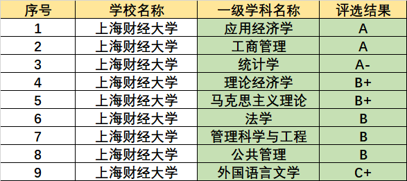 全国财经类院校名单：考上前几名的大学，未来就业能拿“高薪”