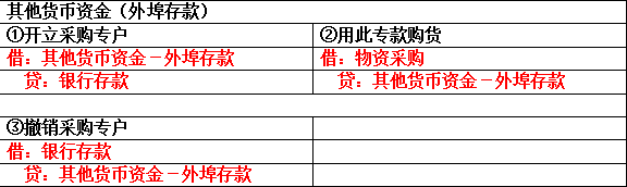 “鬼才”会计王姐将工作常用会计分录汇总整理！清晰好用