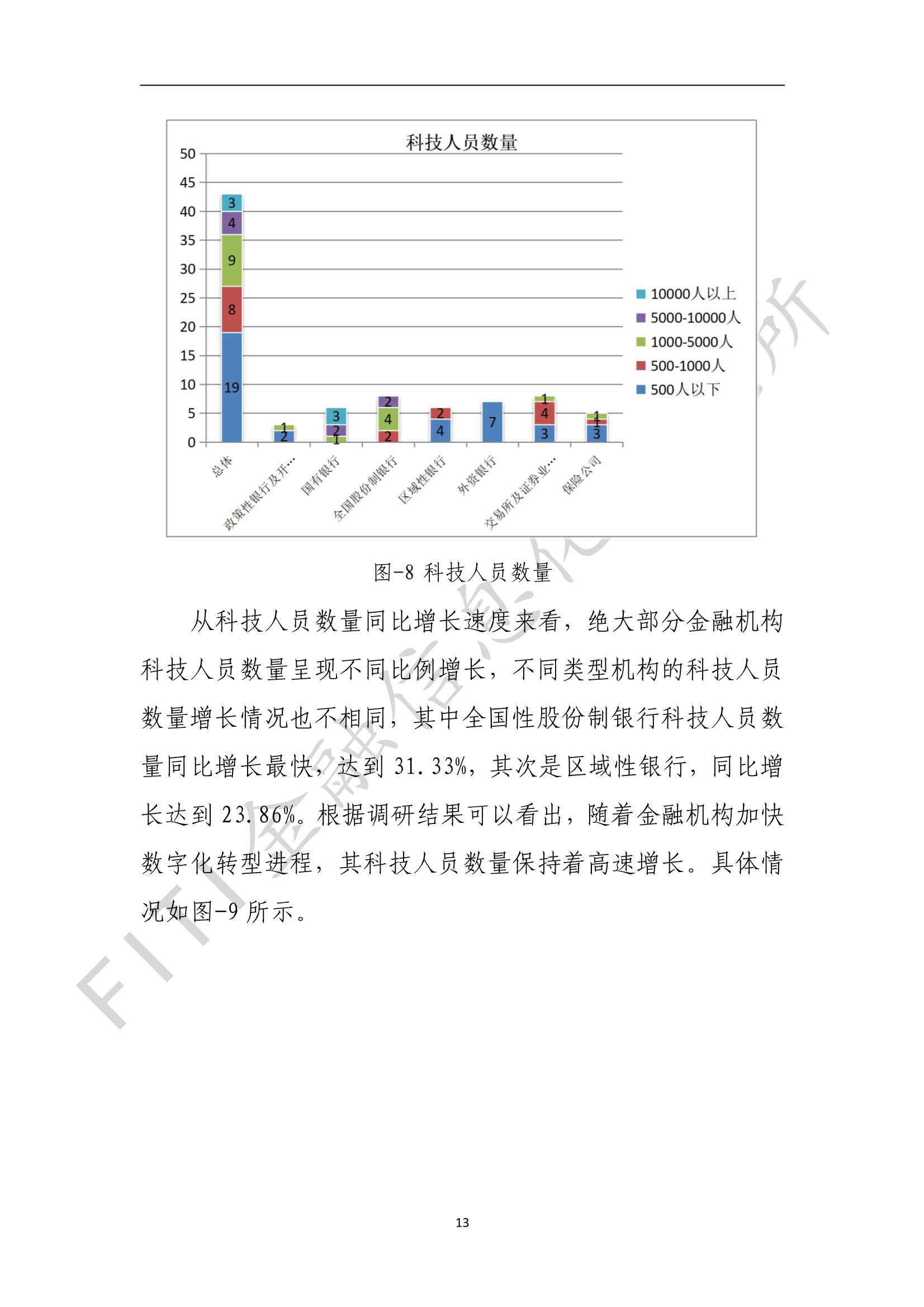 金融业数字化转型发展报告