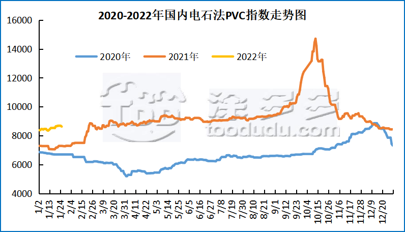 PVC：期货盘面再现大量资金流出，现货场内窄幅整理气氛偏弱